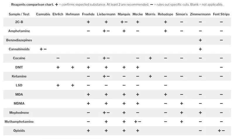MARQUIS reagenssi-testipakkaus